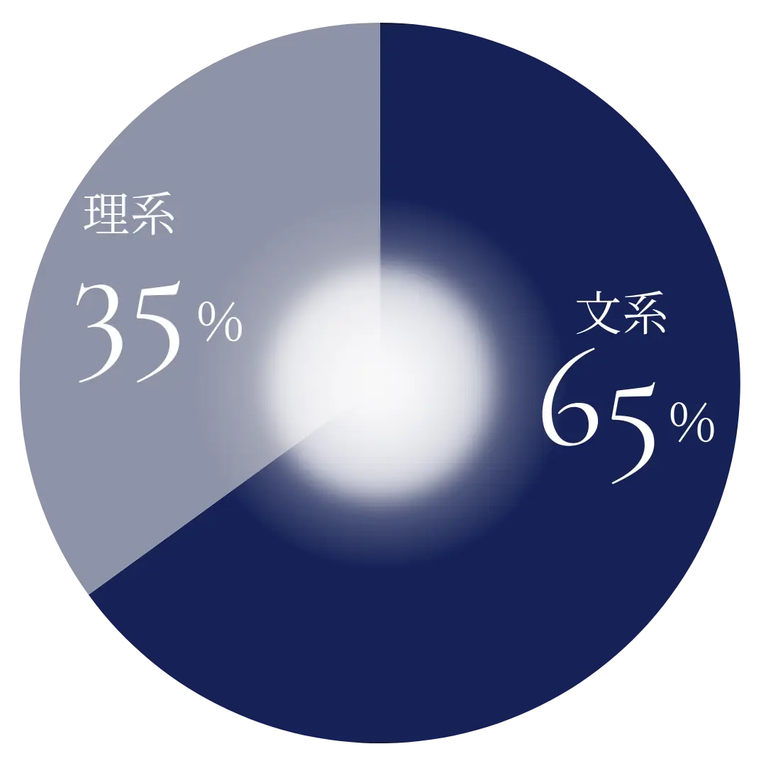 直近3年新卒採用者分離割合